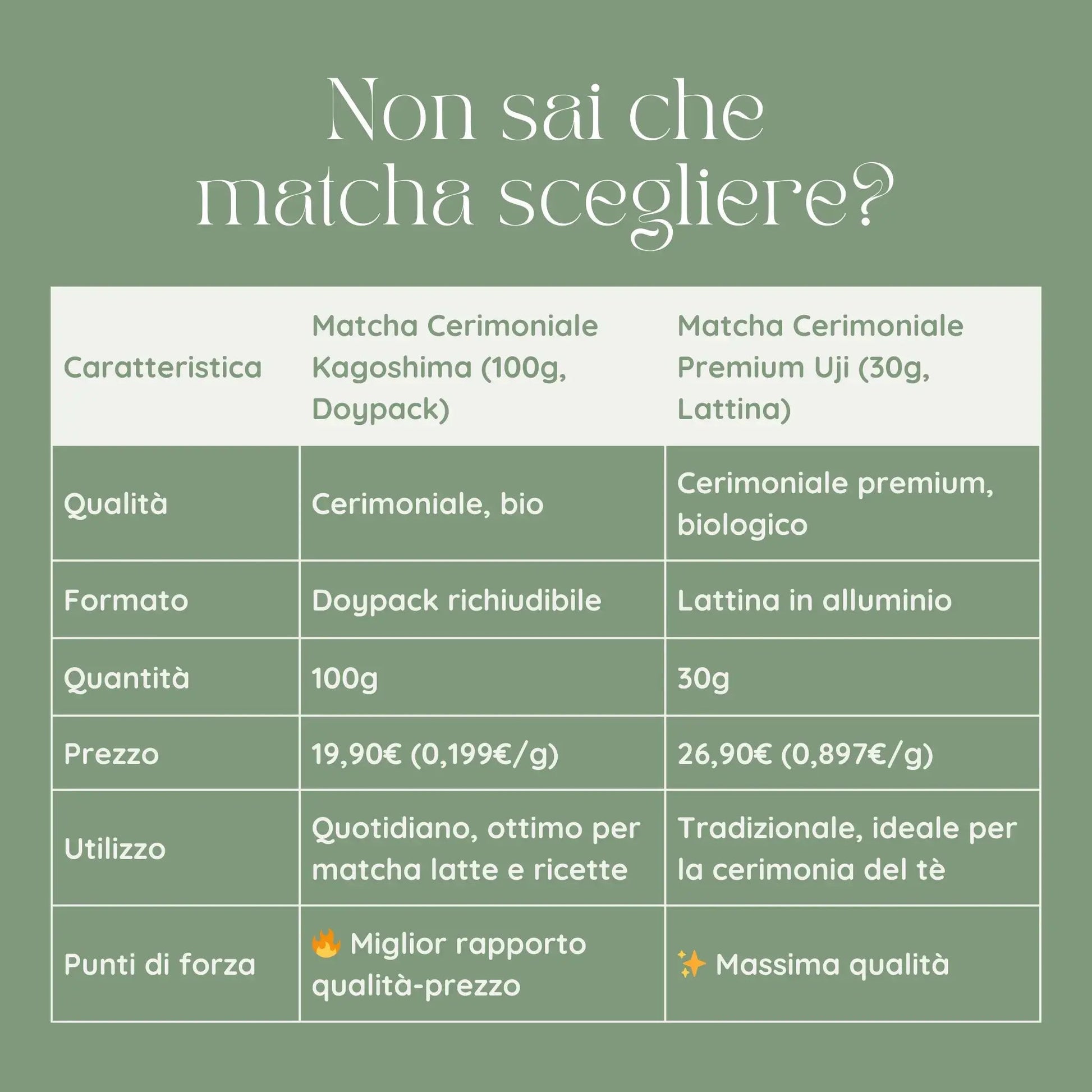 Refill Matcha in Polvere Grado Cerimoniale PREMIUM - 30gr MatchaMo